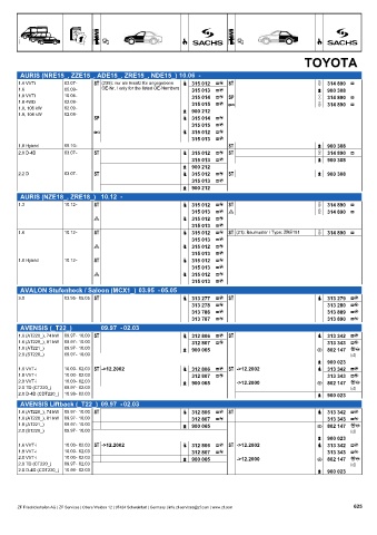 Catalogs auto parts for car and truck