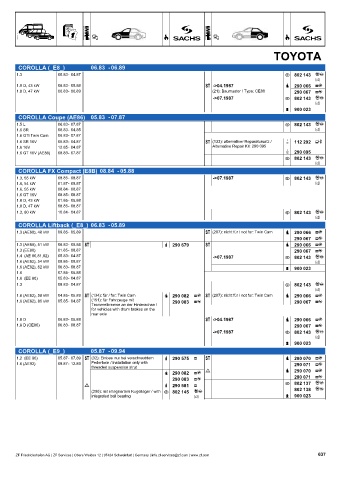 Catalogs auto parts for car and truck