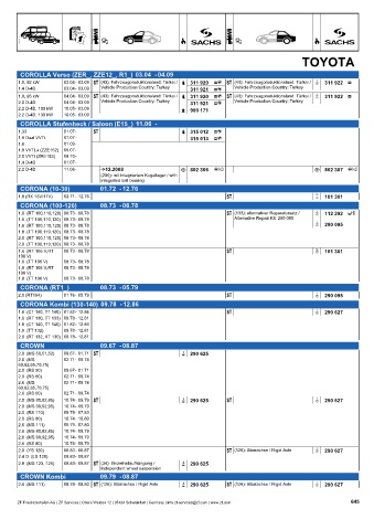 Catalogs auto parts for car and truck