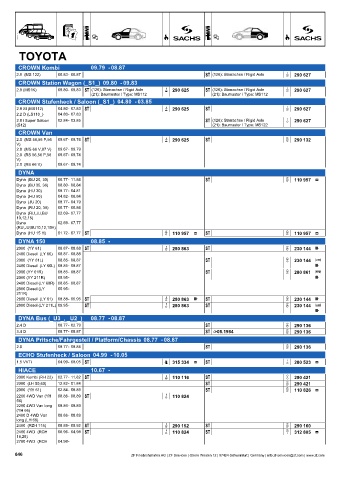 Catalogs auto parts for car and truck