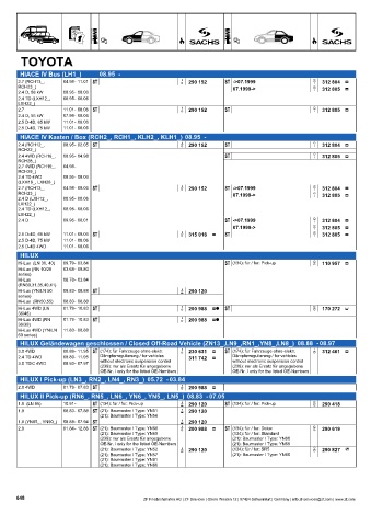 Catalogs auto parts for car and truck