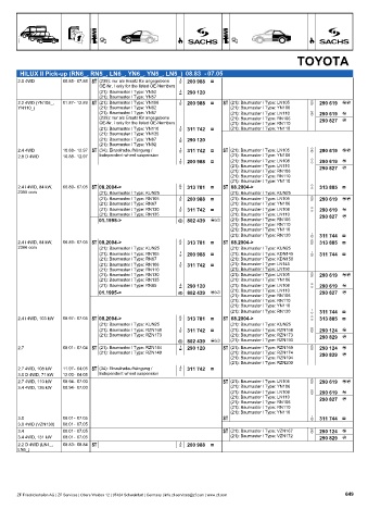 Catalogs auto parts for car and truck