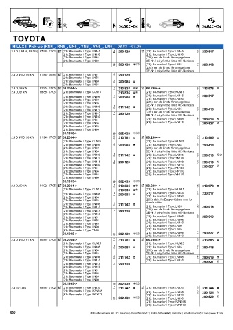 Catalogs auto parts for car and truck