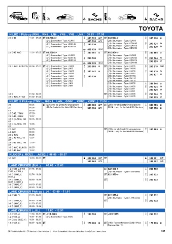 Catalogs auto parts for car and truck