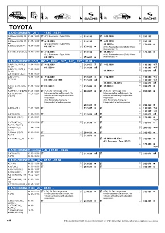 Catalogs auto parts for car and truck