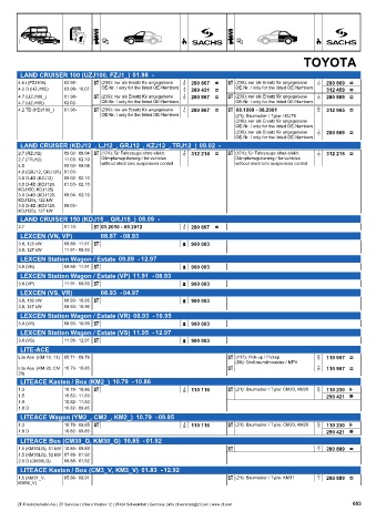 Catalogs auto parts for car and truck