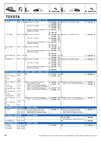 Catalogs auto parts for car and truck