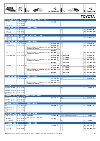 Catalogs auto parts for car and truck