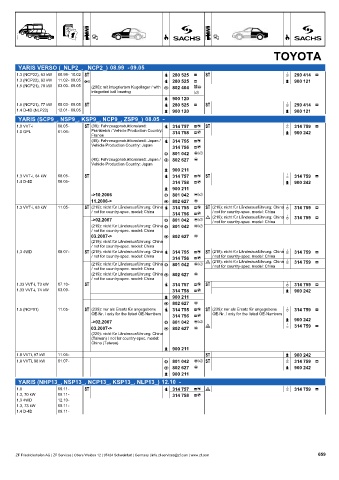 Catalogs auto parts for car and truck