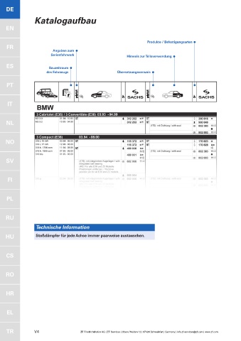 Catalogs auto parts for car and truck