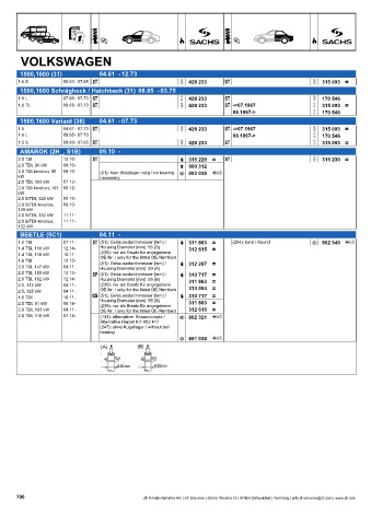 Catalogs auto parts for car and truck