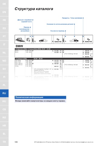 Catalogs auto parts for car and truck