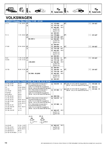 Catalogs auto parts for car and truck