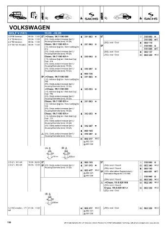 Catalogs auto parts for car and truck