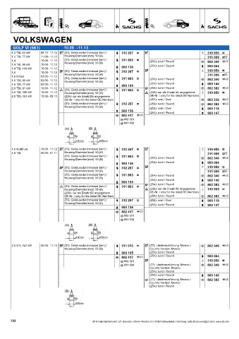 Catalogs auto parts for car and truck