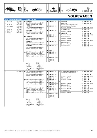 Catalogs auto parts for car and truck