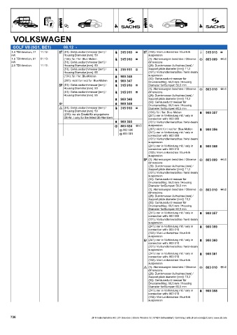 Catalogs auto parts for car and truck