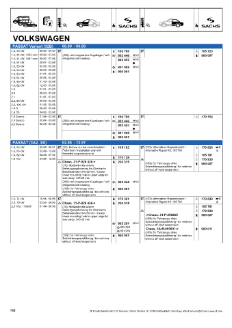 Catalogs auto parts for car and truck