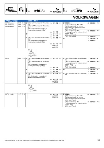 Catalogs auto parts for car and truck