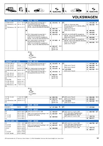 Catalogs auto parts for car and truck