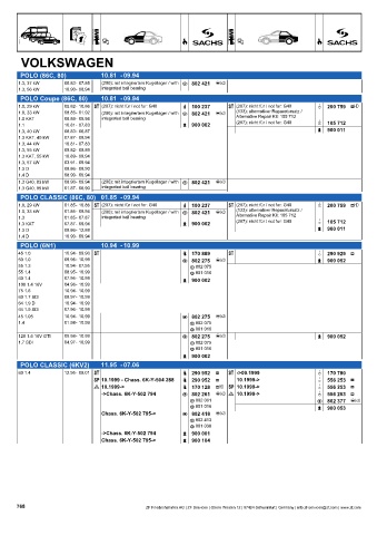 Catalogs auto parts for car and truck