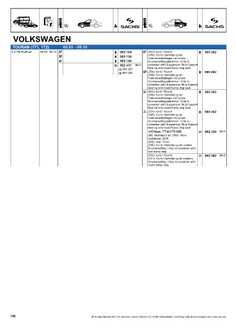 Catalogs auto parts for car and truck