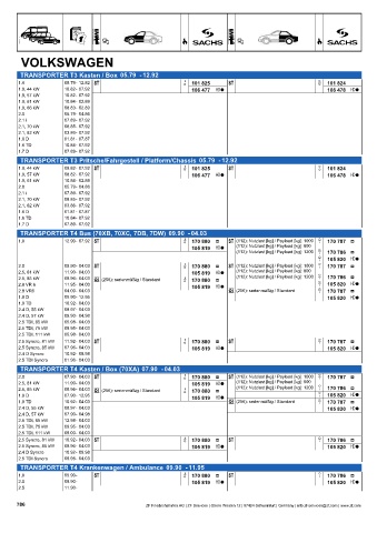 Catalogs auto parts for car and truck