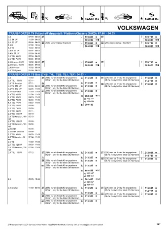 Catalogs auto parts for car and truck