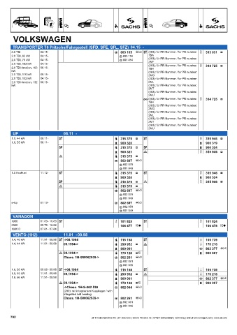 Catalogs auto parts for car and truck