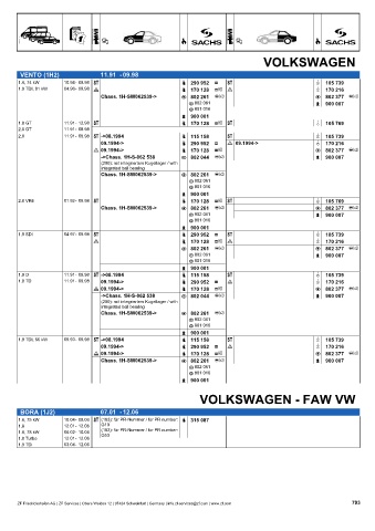 Catalogs auto parts for car and truck