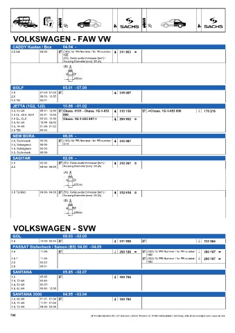 Catalogs auto parts for car and truck