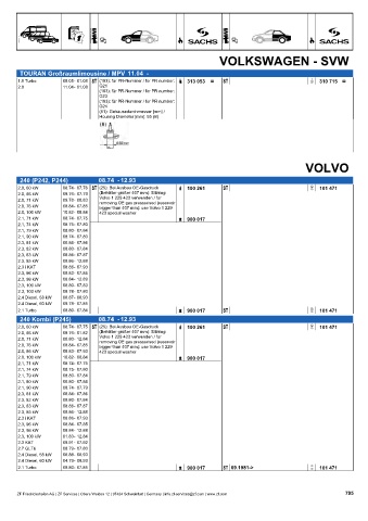 Catalogs auto parts for car and truck