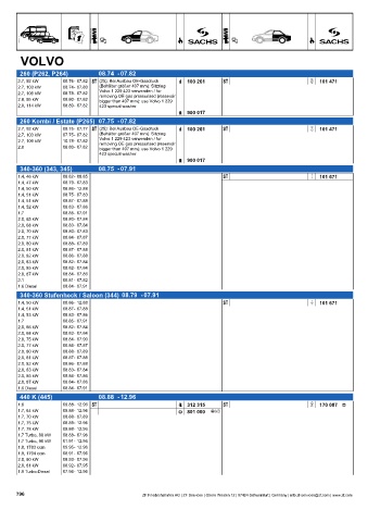 Catalogs auto parts for car and truck