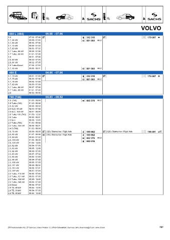 Catalogs auto parts for car and truck