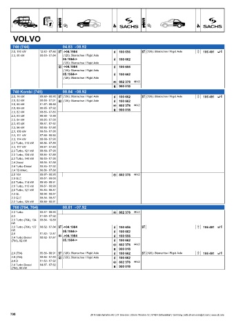 Catalogs auto parts for car and truck