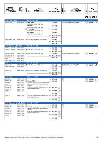Catalogs auto parts for car and truck