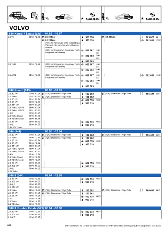 Catalogs auto parts for car and truck