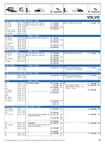 Catalogs auto parts for car and truck