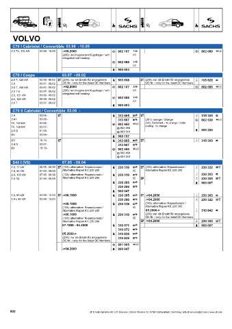 Catalogs auto parts for car and truck