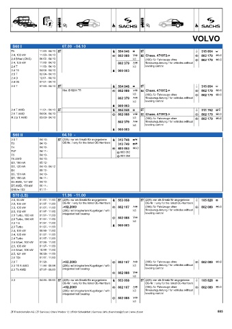 Catalogs auto parts for car and truck