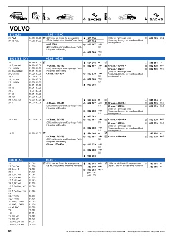 Catalogs auto parts for car and truck