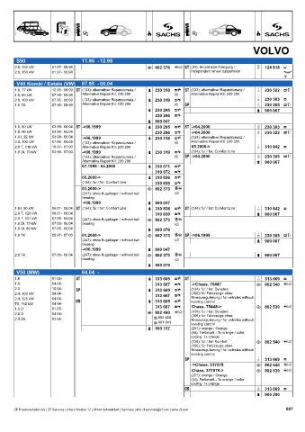 Catalogs auto parts for car and truck