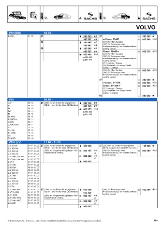 Catalogs auto parts for car and truck