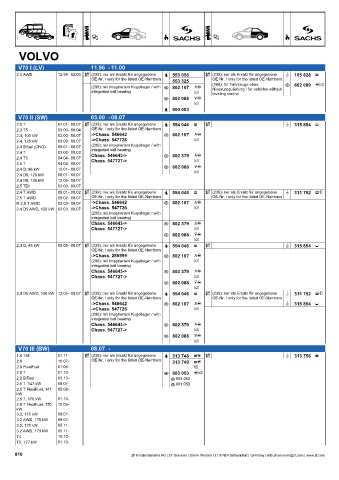 Catalogs auto parts for car and truck