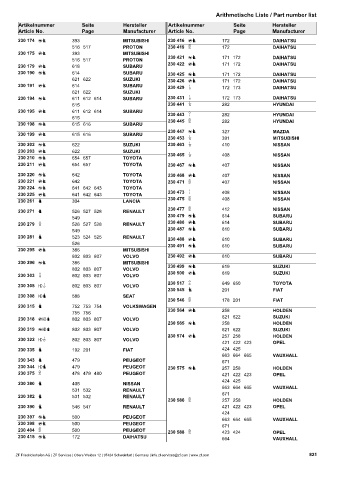 Catalogs auto parts for car and truck