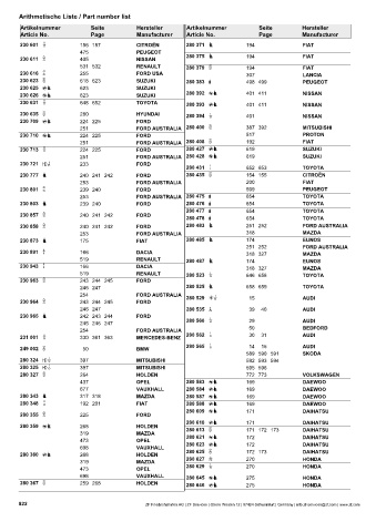 Catalogs auto parts for car and truck