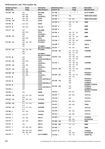 Catalogs auto parts for car and truck