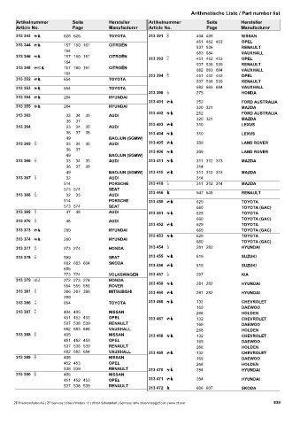 Catalogs auto parts for car and truck