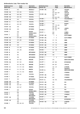 Catalogs auto parts for car and truck