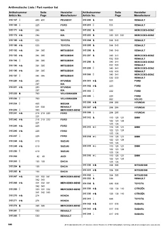 Catalogs auto parts for car and truck